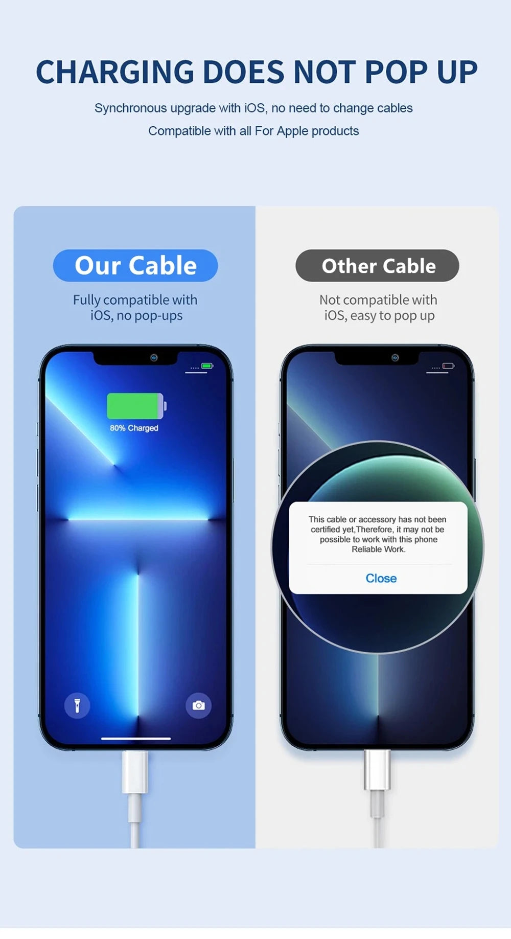 Fast Charge USB Cable for Apple iPhone 13 12 11 Pro 8 7 6S Plus XS Max XR SE Quick Charger Line Wire 0.2m 1m 1.5m 2m 3m 5m
