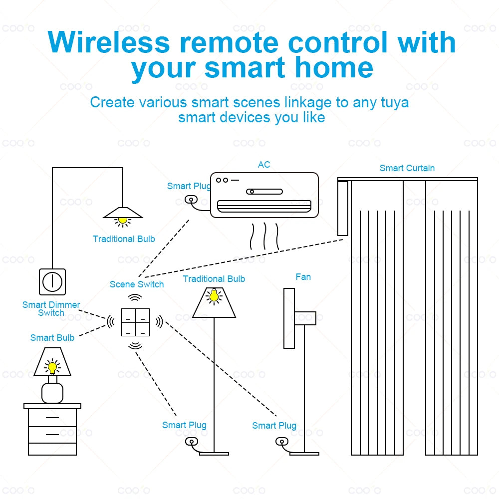 Tuya Zigbee Wireless Smart Scene Switch 4 Gang 12 Modes Home Automatic Lighting Scene Button Controller Need ZigBee Gateway