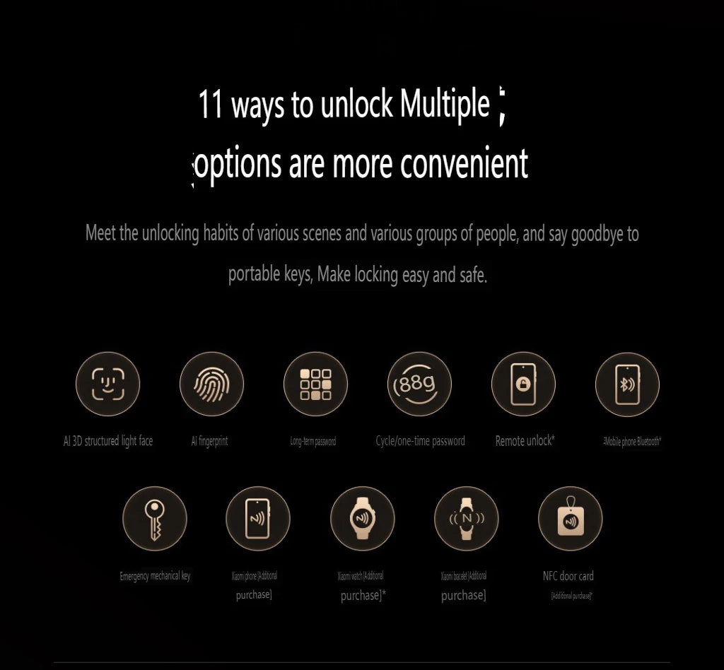 2025 Xiaomi Smart Door Lock M40 Face Recognition Fingerprint Remote Unlock AI Dual Lens with 5 inch Visual Screen Mi home APP