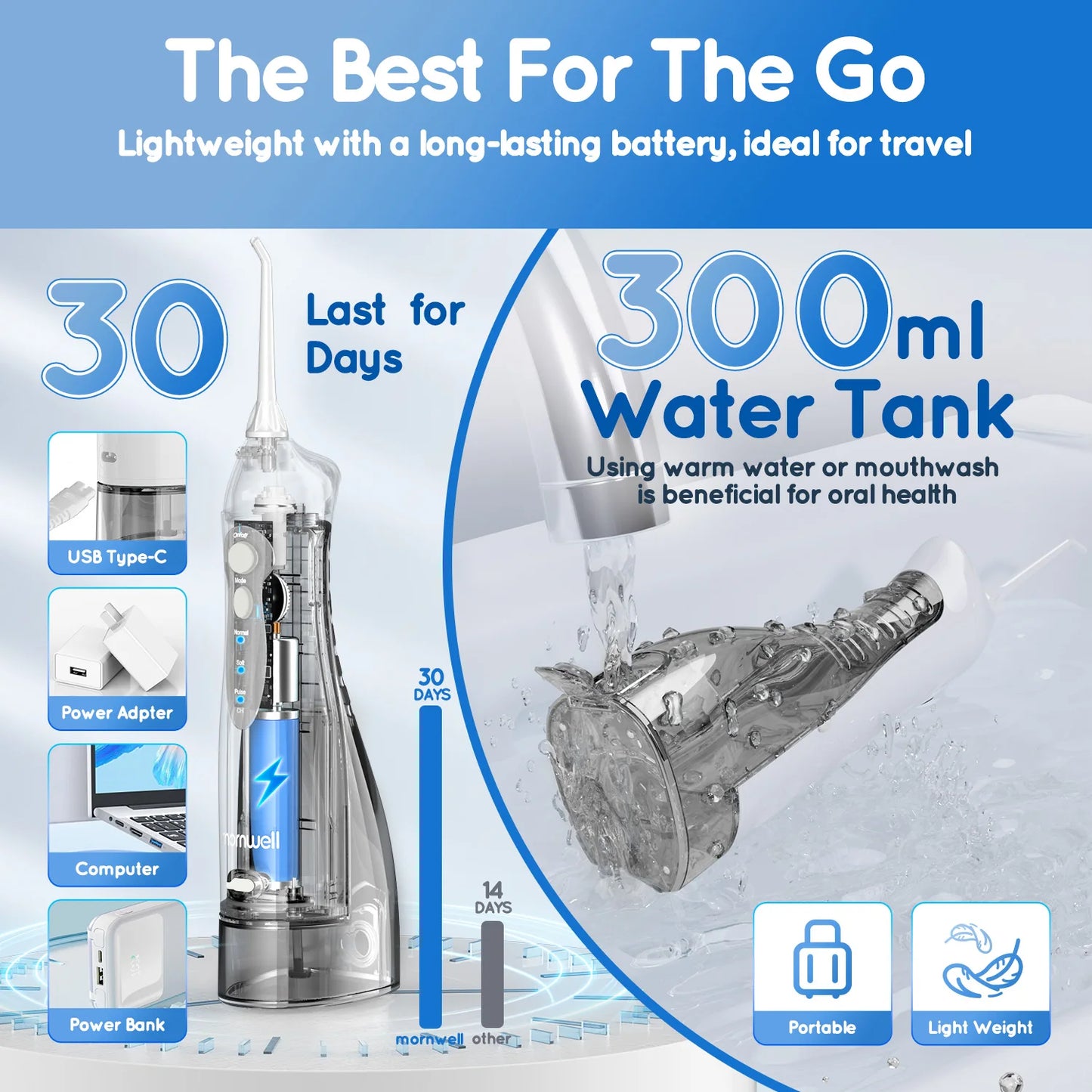 Mornwell Water Flosser Teeth Picks 4 Jets 3 Modes Portable Cordless D52 Water Floss For Teeth Cleaner IPX7 Waterproof Oral Picks