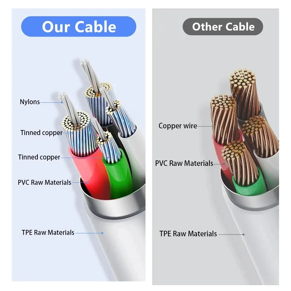 Fast Charge USB Cable for Apple iPhone 13 12 11 Pro 8 7 6S Plus XS Max XR SE Quick Charger Line Wire 0.2m 1m 1.5m 2m 3m 5m